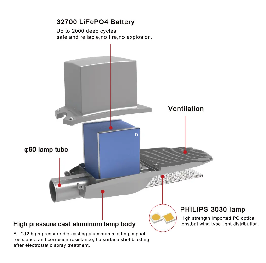 Lithium Battery