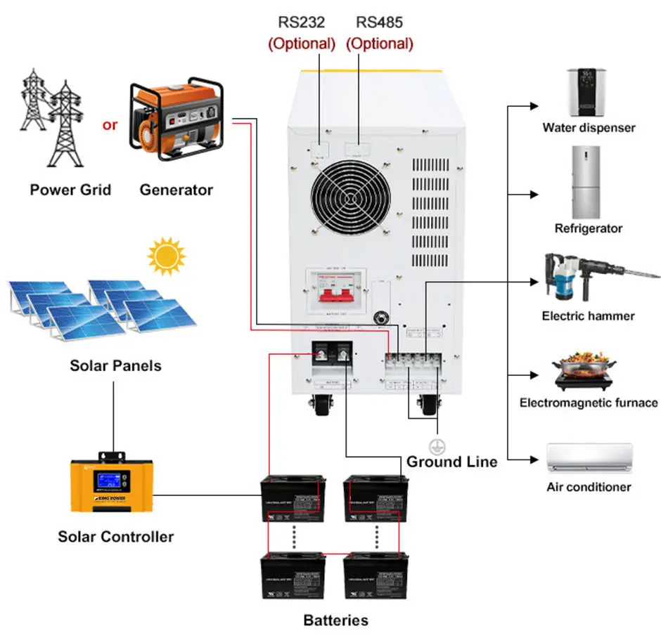 DKWD-PURE SINGLE WAVE INVERTER9