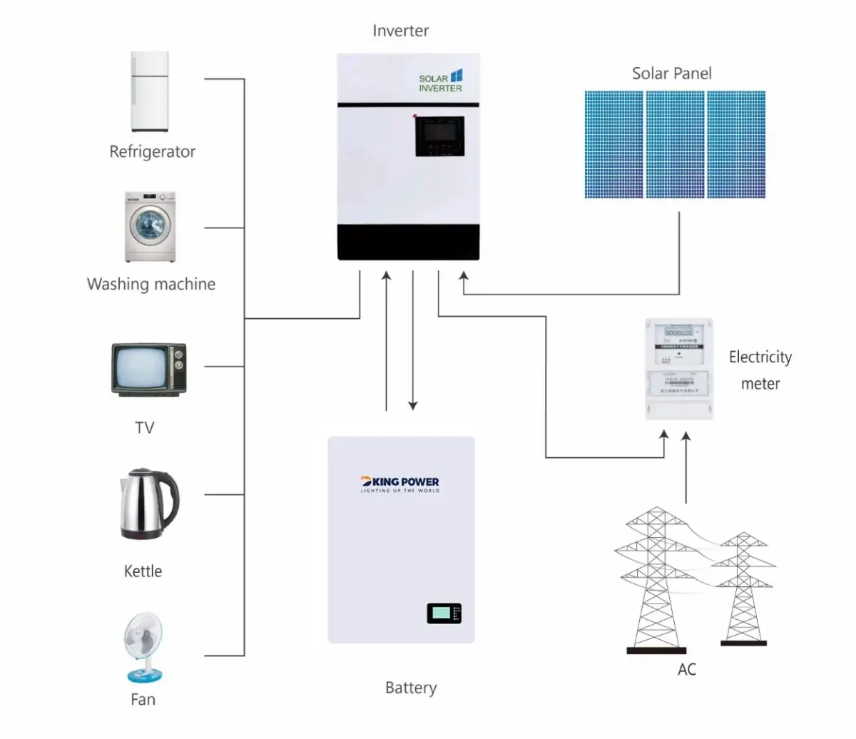 DKW SERIES WALL MOUNTED LITHIUM BATTERY 4