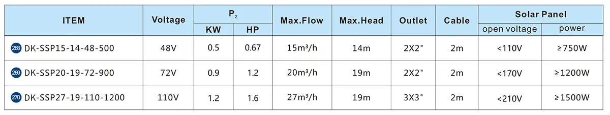 TECHNICAL DATA