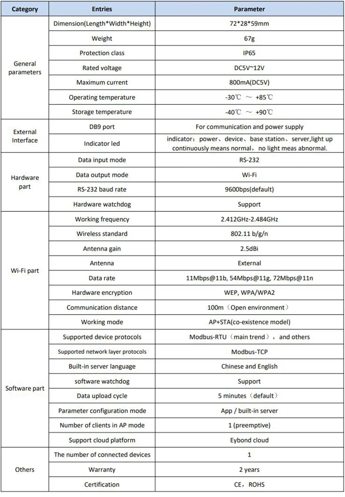 Product specification