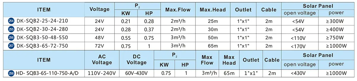 TECHNICAL DATA