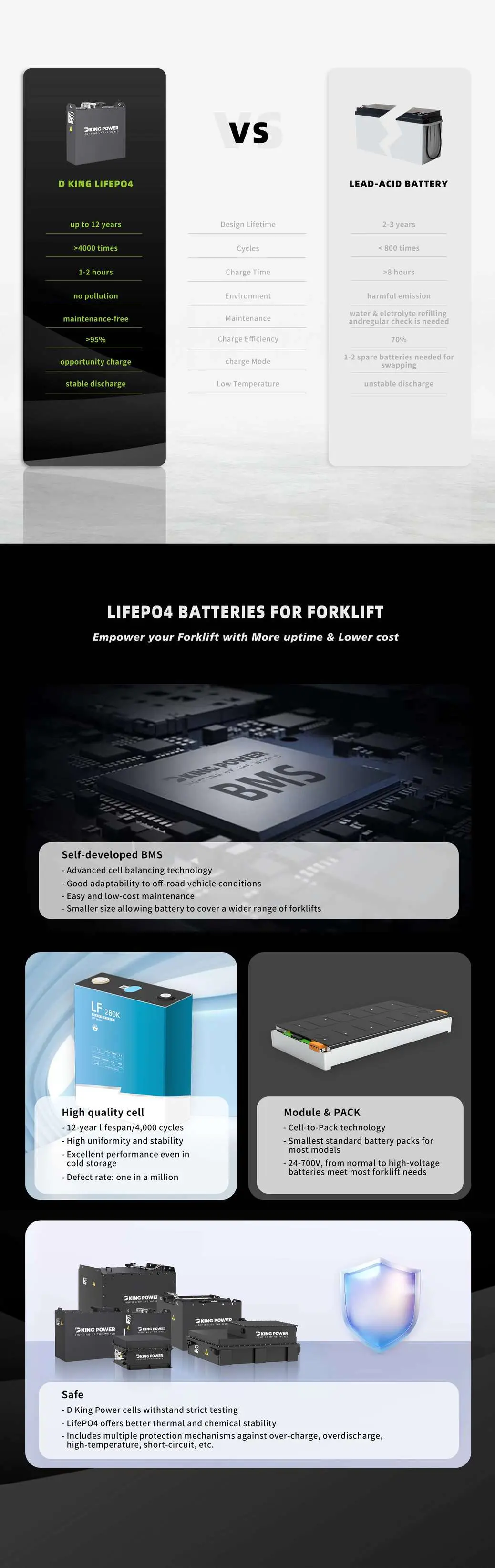 MOTIVE POWRFUL LITHIUM BATTERY FOR FORKLIFTS STACKERS JACKS STRACTORS 7