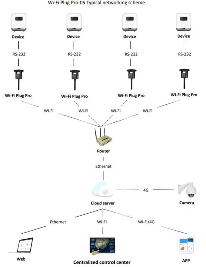 D King Pluggable digital sampler