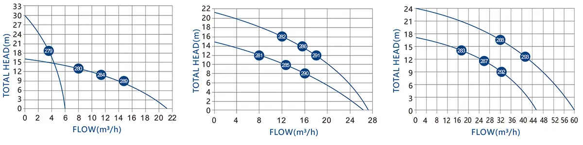 PERFORMANCE CURVES