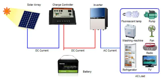 DKR LITHIUM LIFEPO4 BATTERY 4