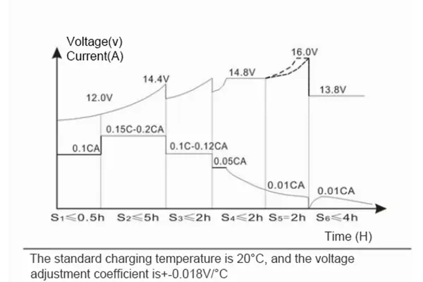 Motive-Gel-Battery3