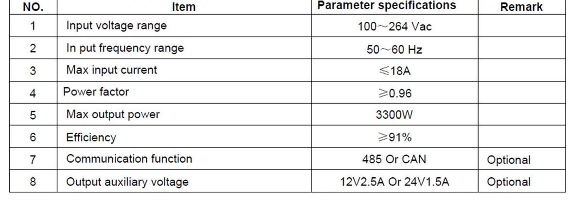Common specifications2