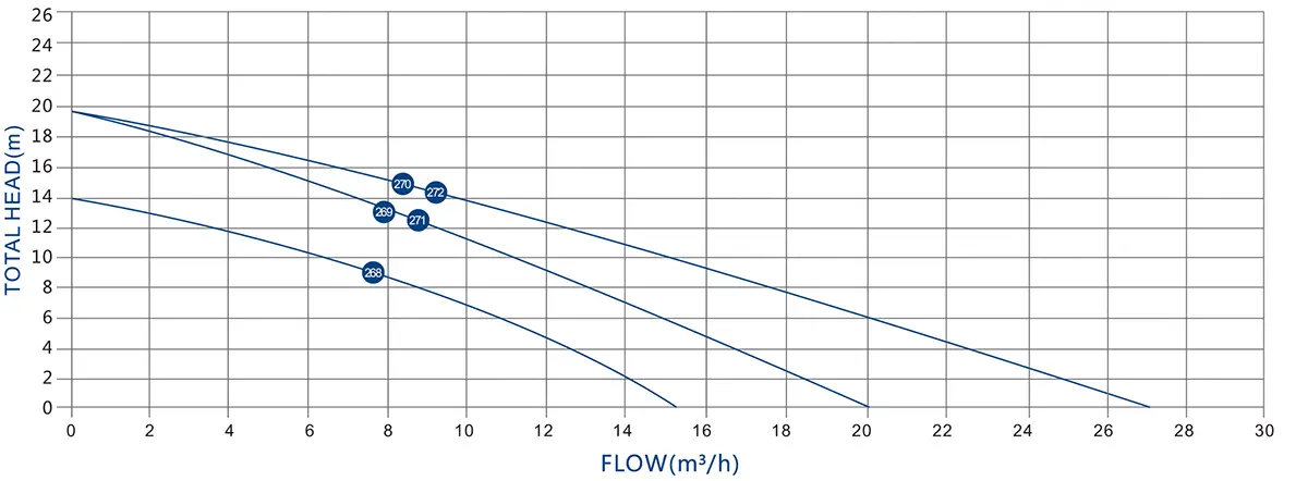 PERFORMANCE CURVES