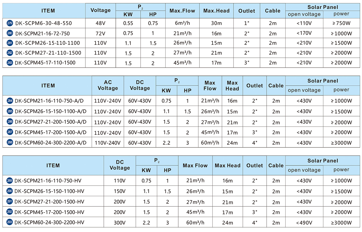 TECHNICAL DATA