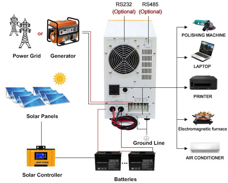 DKWD-PURE SINGLE WAVE INVERTER7