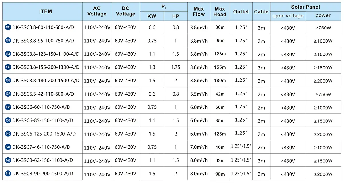 TECHNICAL DATA