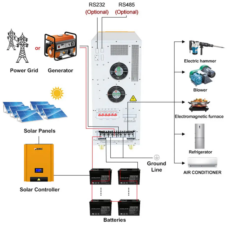 DKWD-PURE SINGLE WAVE INVERTER15