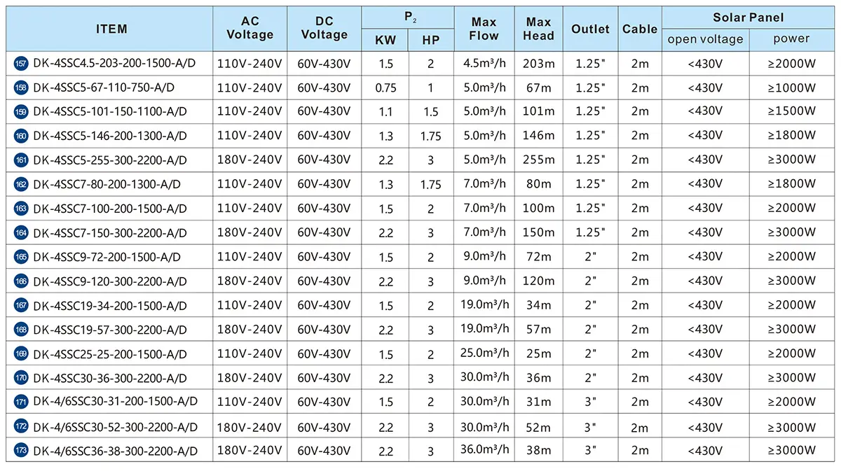 TECHNICAL DATA