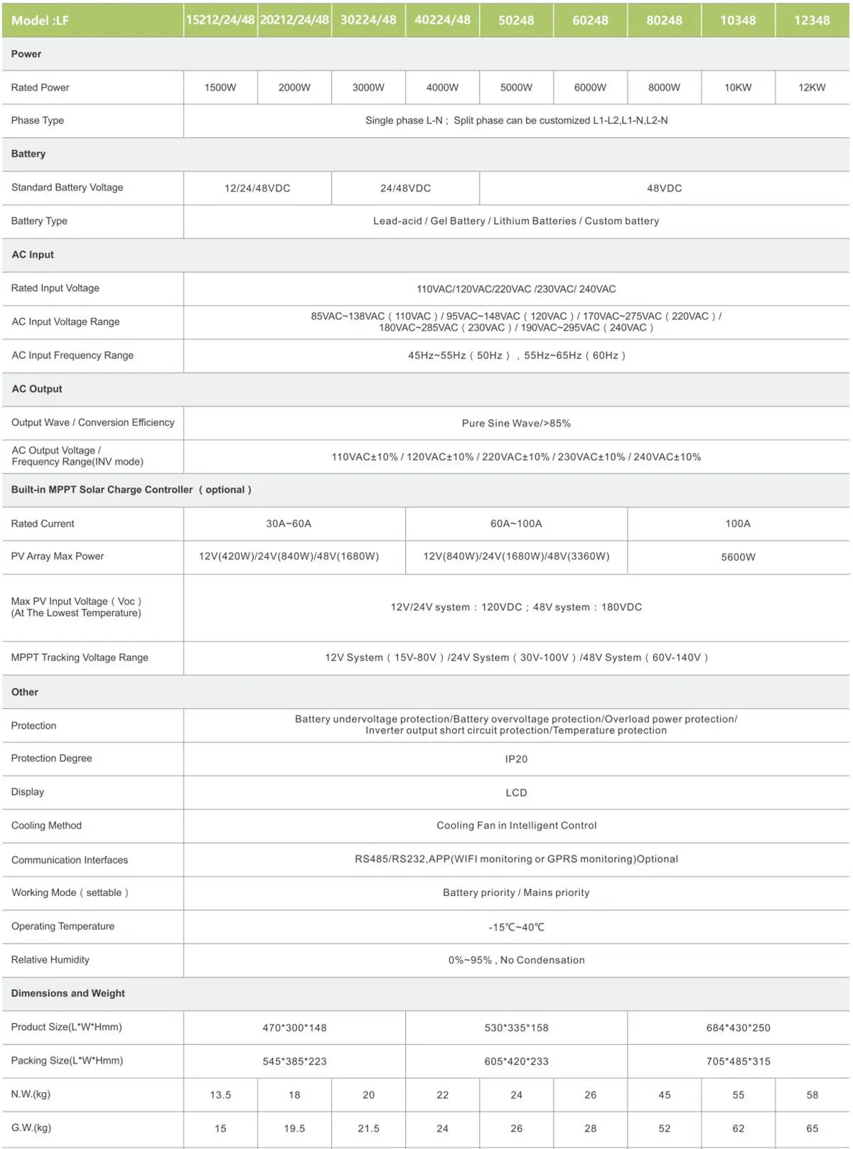 Technical-Parameters