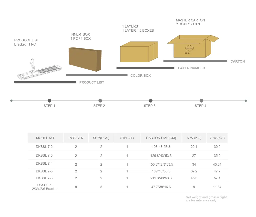 Packing box