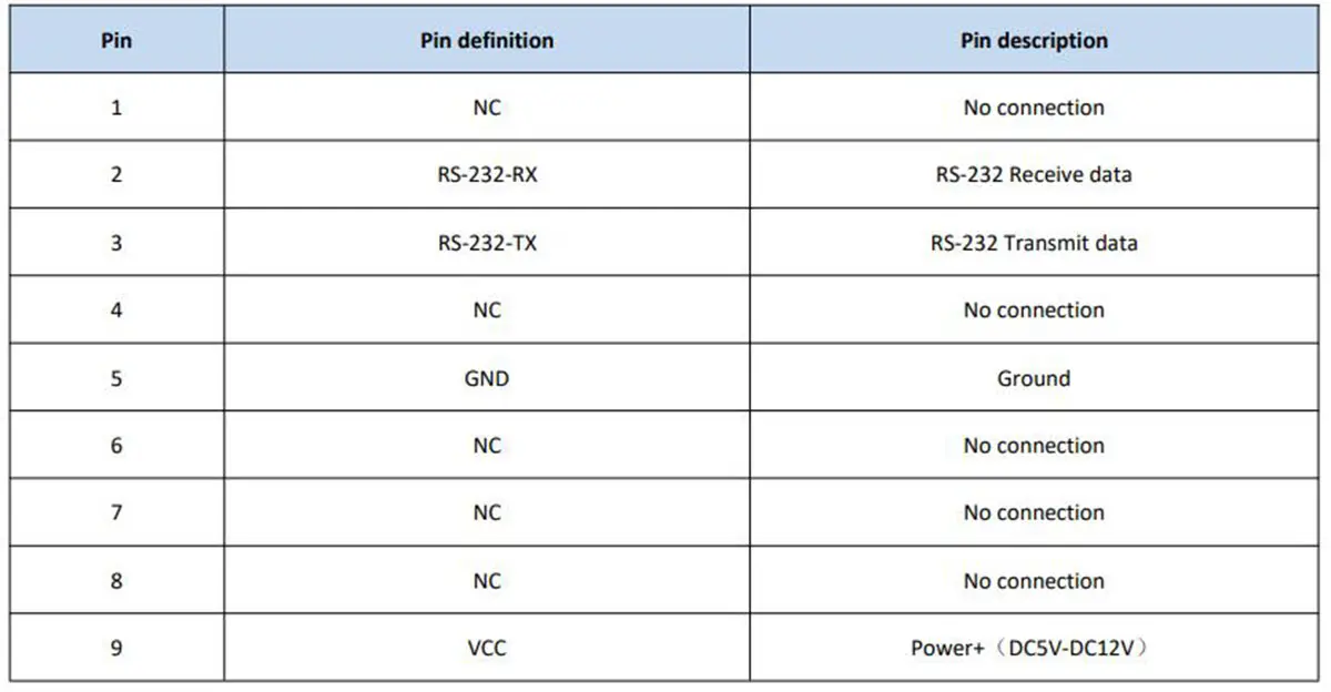 Product port2