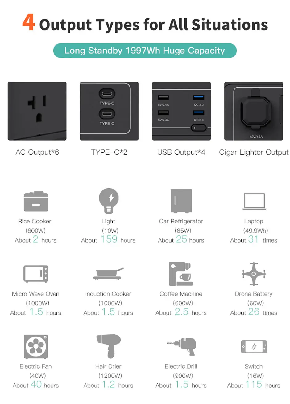 100KW-5MW huge solar and energy storage system