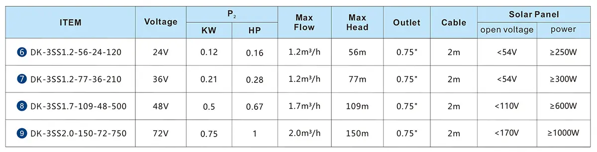 TECHNICAL DATA