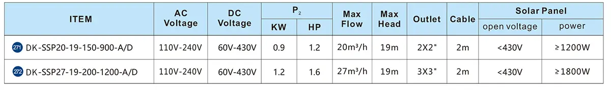 TECHNICAL DATA-2