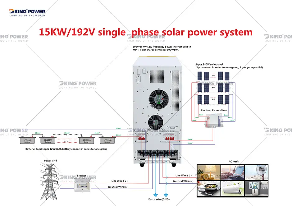 7 DKSESS15KW OFF GRID ALL IN ONE SOLAR POWER SYSTEM 0