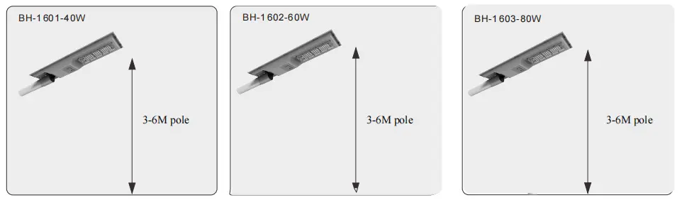 Recommended Installation Height
