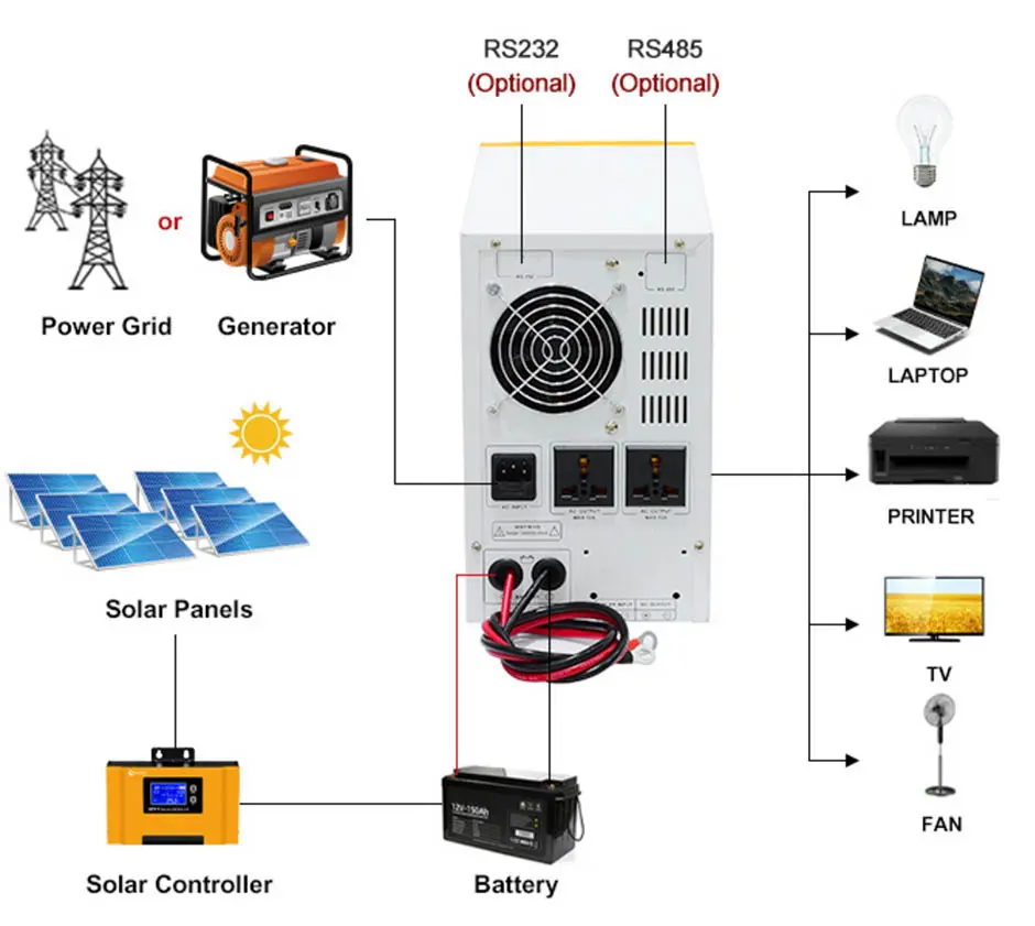DKWD-PURE SINGLE WAVE INVERTER5