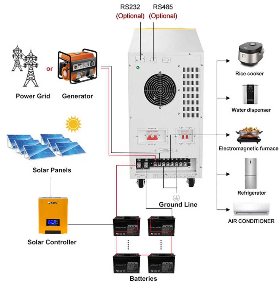 DKWD-PURE SINGLE WAVE INVERTER11