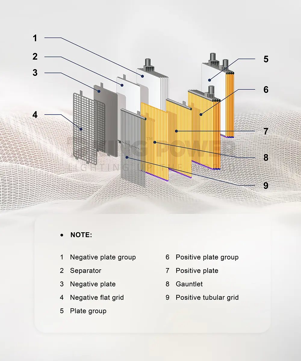 2V TUBULAR OPzS BATTERY