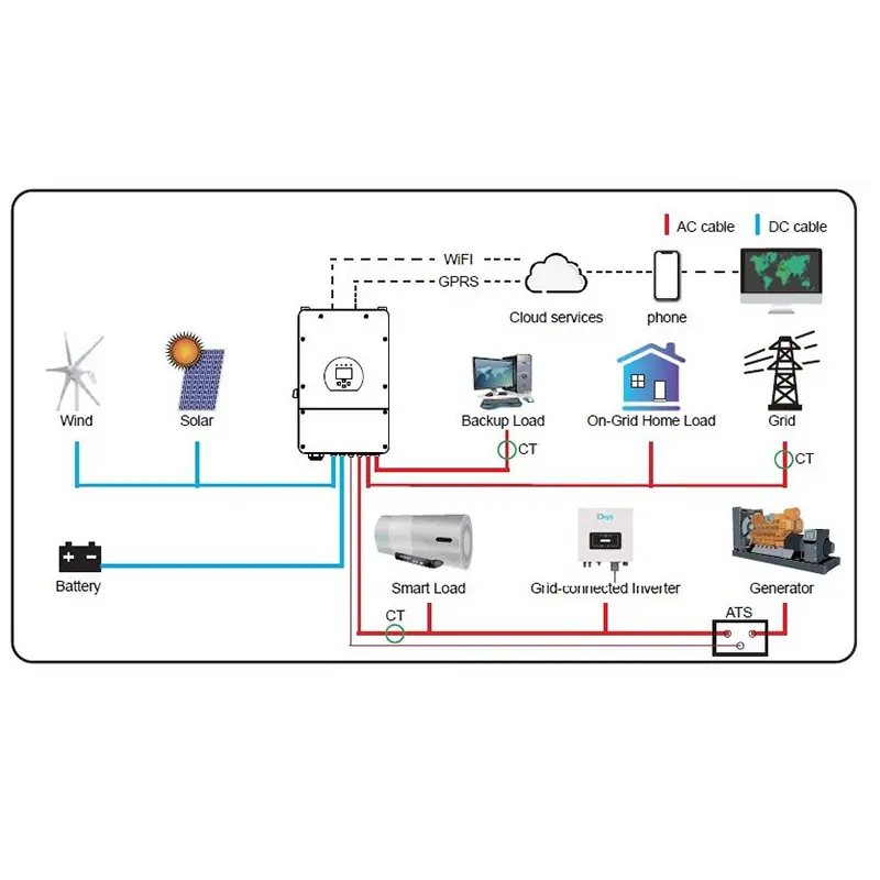 6kw-220v-hybrid-plus-grid-injection-inverter-with-zero-deye-discharge 4