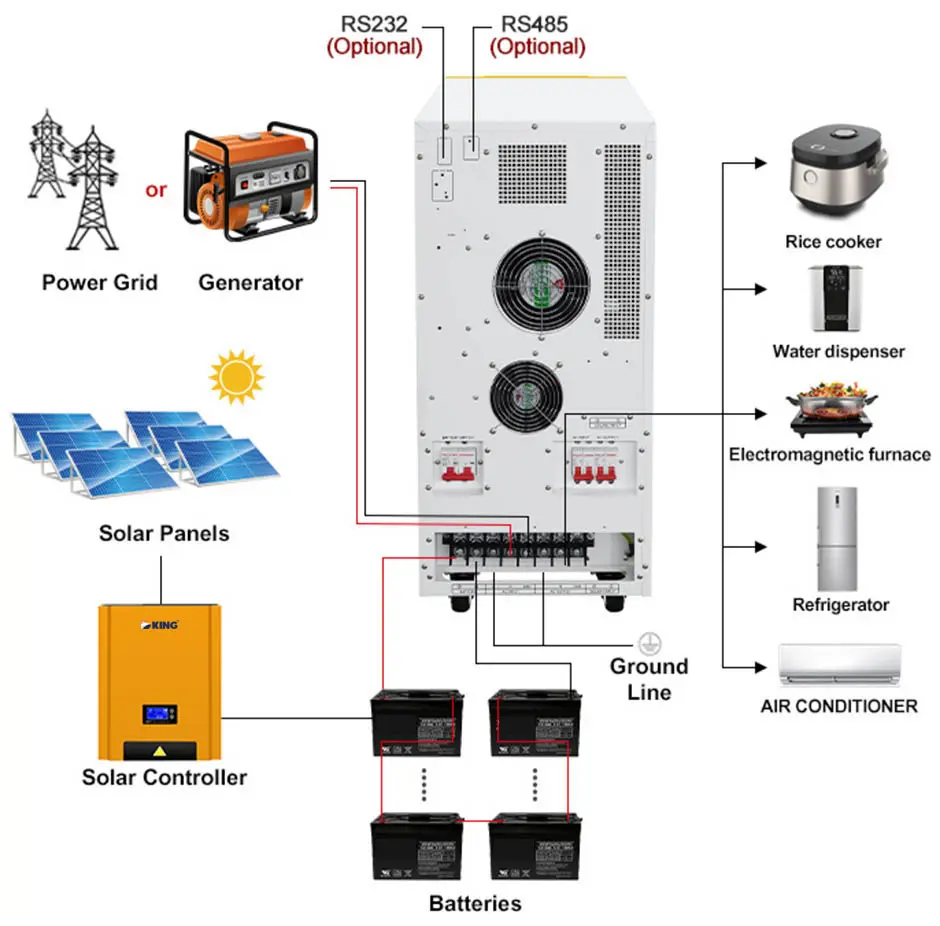 DKWD-PURE SINGLE WAVE INVERTER13