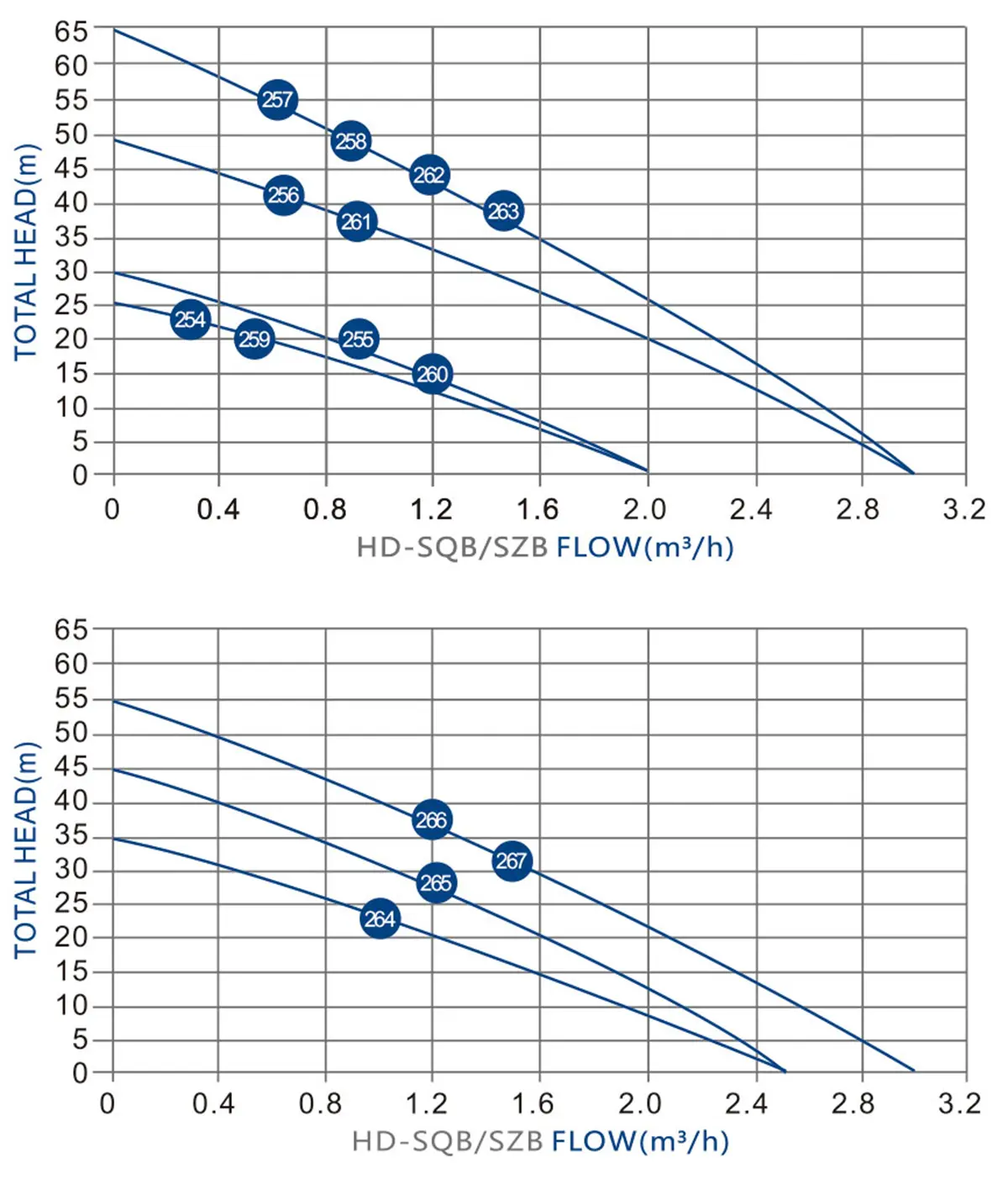 PERFORMANCE CURVES