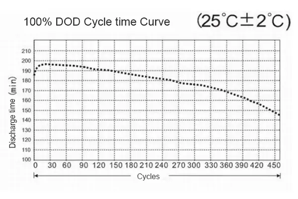 Motive-Gel-Battery4