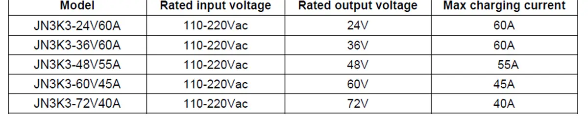 Common specifications1